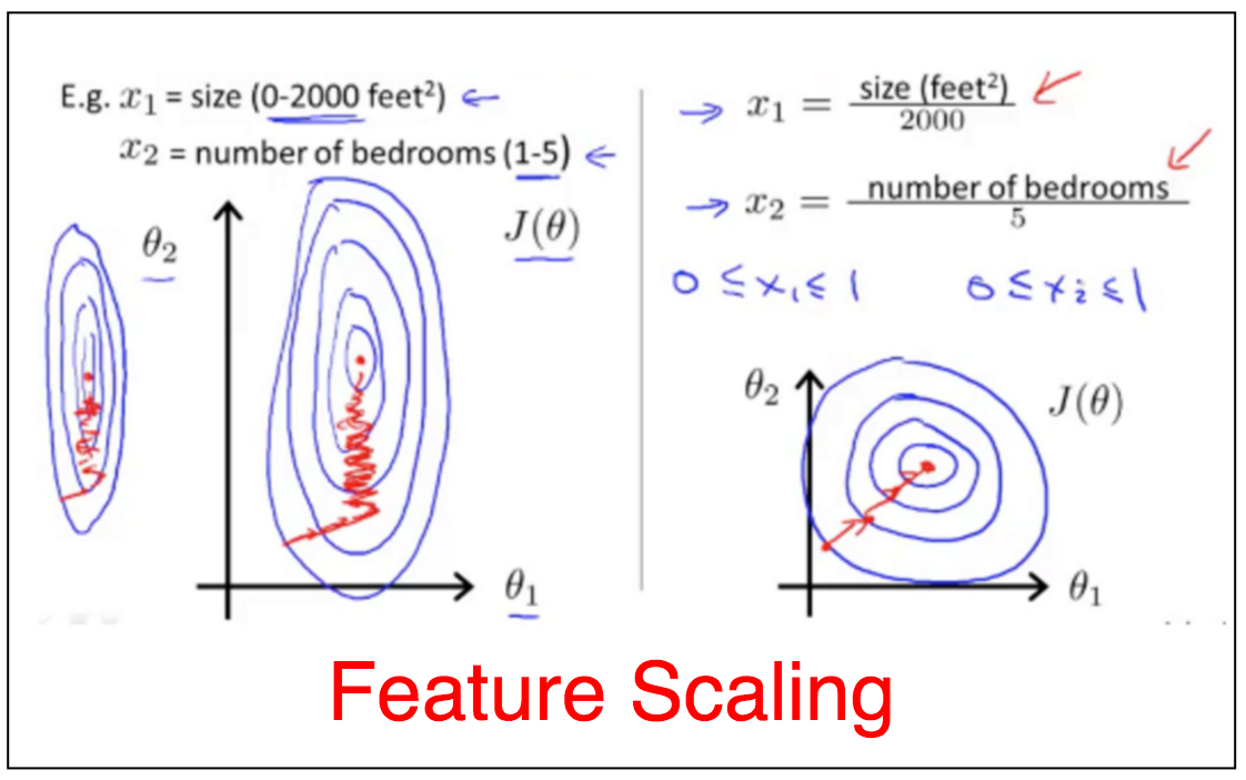 feature scaling